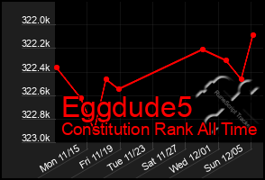 Total Graph of Eggdude5