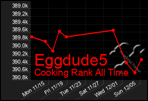Total Graph of Eggdude5