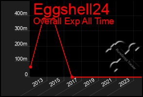 Total Graph of Eggshell24