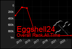 Total Graph of Eggshell24