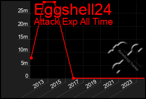 Total Graph of Eggshell24