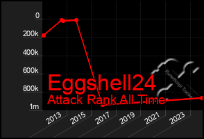 Total Graph of Eggshell24