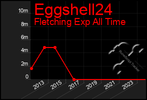 Total Graph of Eggshell24