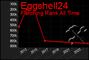 Total Graph of Eggshell24