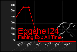 Total Graph of Eggshell24