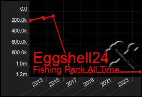 Total Graph of Eggshell24