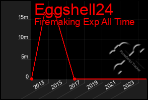 Total Graph of Eggshell24