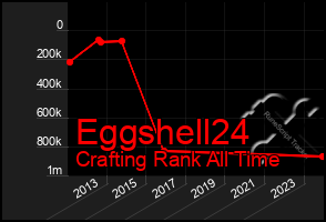 Total Graph of Eggshell24