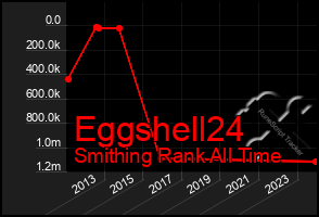 Total Graph of Eggshell24