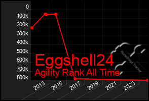 Total Graph of Eggshell24