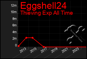 Total Graph of Eggshell24