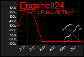 Total Graph of Eggshell24