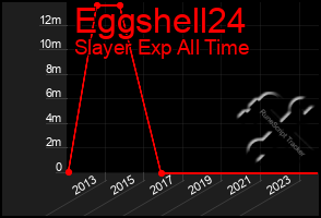 Total Graph of Eggshell24