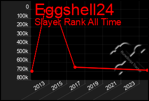 Total Graph of Eggshell24