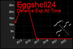 Total Graph of Eggshell24