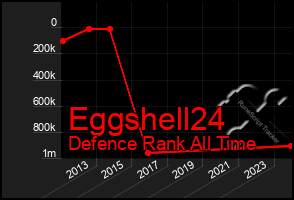 Total Graph of Eggshell24