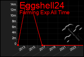 Total Graph of Eggshell24