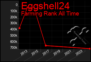 Total Graph of Eggshell24