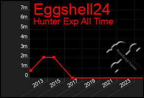 Total Graph of Eggshell24