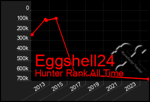 Total Graph of Eggshell24