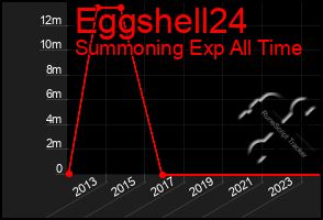 Total Graph of Eggshell24