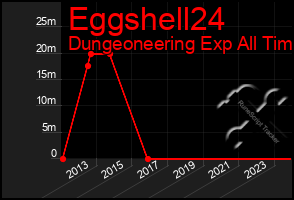 Total Graph of Eggshell24