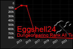 Total Graph of Eggshell24