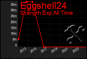 Total Graph of Eggshell24