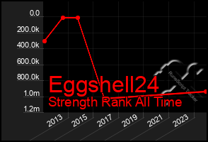 Total Graph of Eggshell24