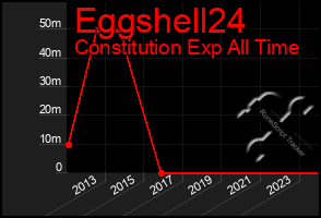 Total Graph of Eggshell24