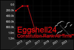 Total Graph of Eggshell24