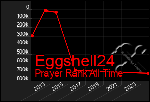 Total Graph of Eggshell24