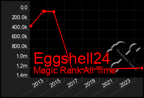 Total Graph of Eggshell24