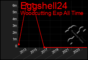 Total Graph of Eggshell24