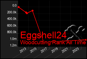 Total Graph of Eggshell24