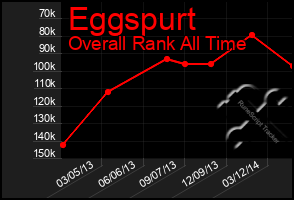 Total Graph of Eggspurt