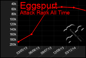 Total Graph of Eggspurt