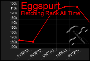 Total Graph of Eggspurt