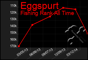 Total Graph of Eggspurt