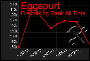 Total Graph of Eggspurt