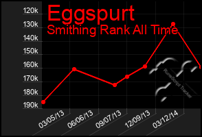 Total Graph of Eggspurt