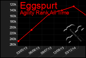 Total Graph of Eggspurt