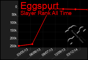 Total Graph of Eggspurt