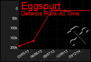 Total Graph of Eggspurt