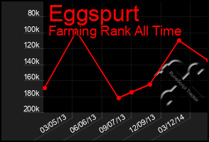 Total Graph of Eggspurt