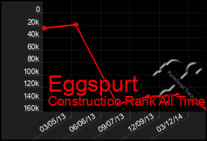 Total Graph of Eggspurt