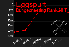 Total Graph of Eggspurt