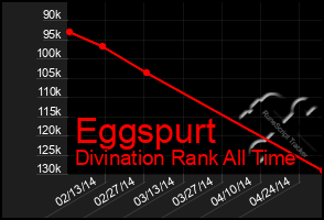 Total Graph of Eggspurt