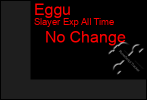 Total Graph of Eggu