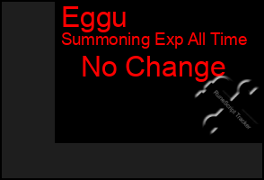 Total Graph of Eggu
